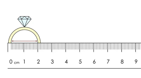 Ring measurement method 1